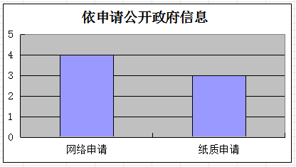 依申請公開.png
