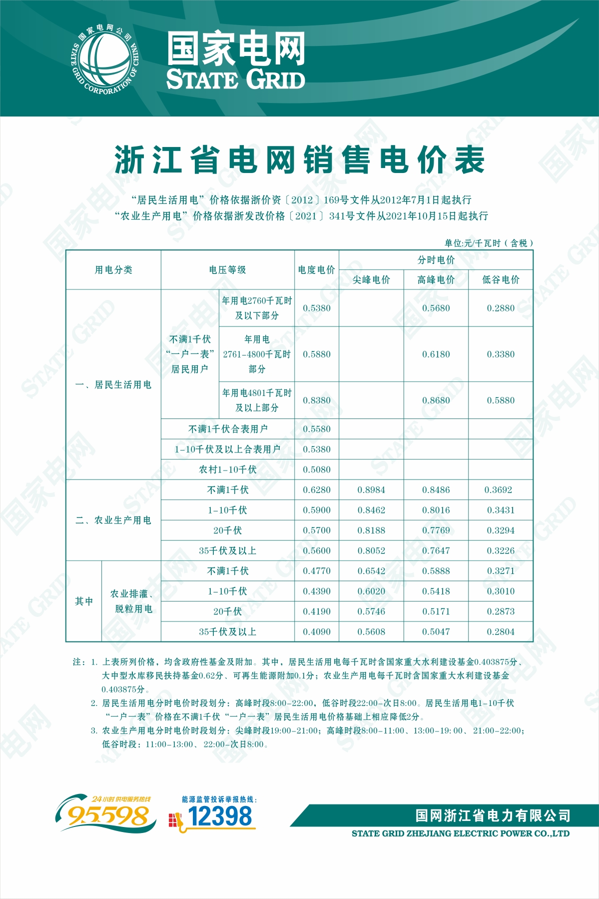 浙江省電網銷售電價表.jpg