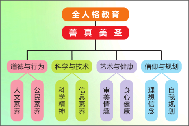 拓展課程.png