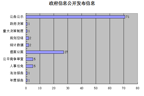 主動(dòng)公開(kāi).png
