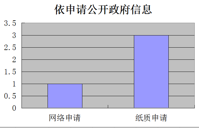 依申請(qǐng)公開(kāi).png