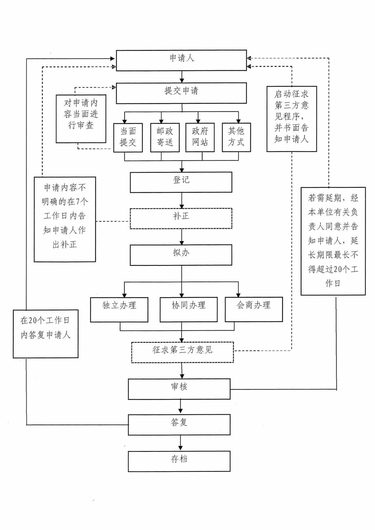 辦事指南.jpg
